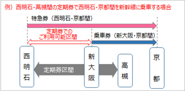 在来線の定期券やICカードを、新幹線に乗車する際に利用できますか。 – 西日本旅客鉄道株式会社