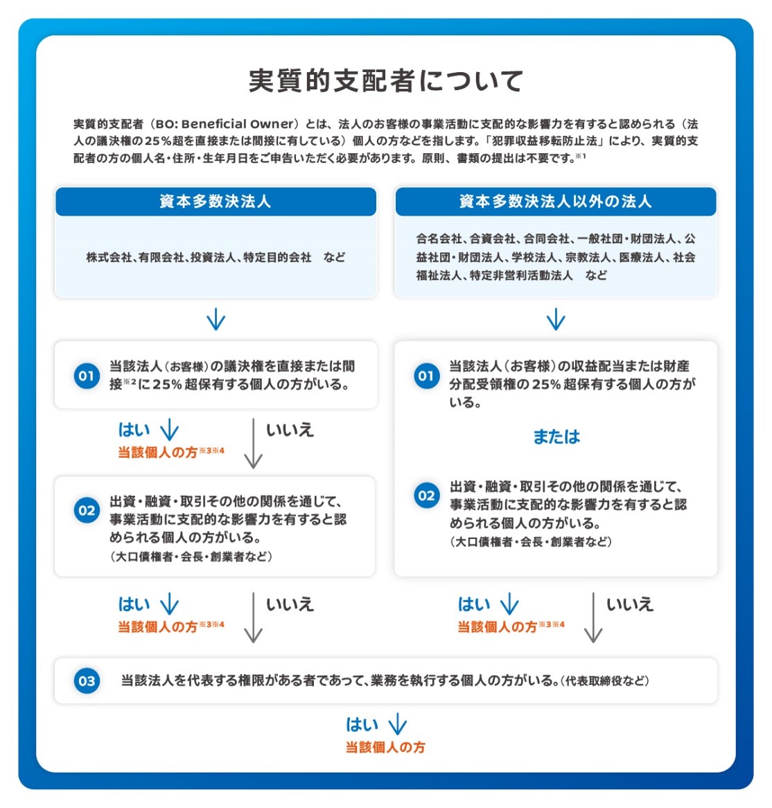 実質的支配者について.jpg