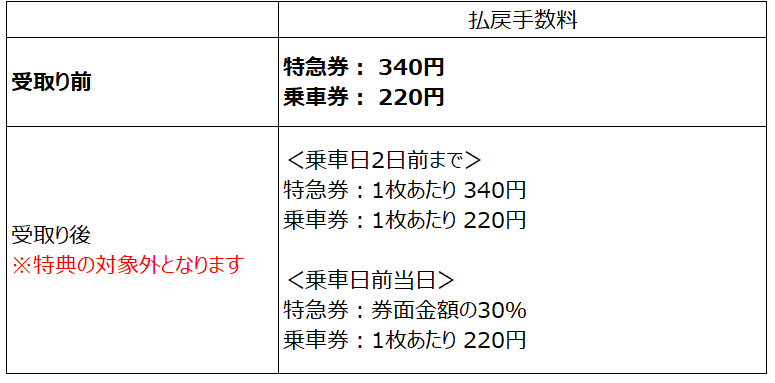 払戻手数料.png
