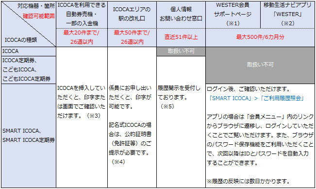 ICOCAの利用履歴・残額を確認したい。 – 西日本旅客鉄道株式会社